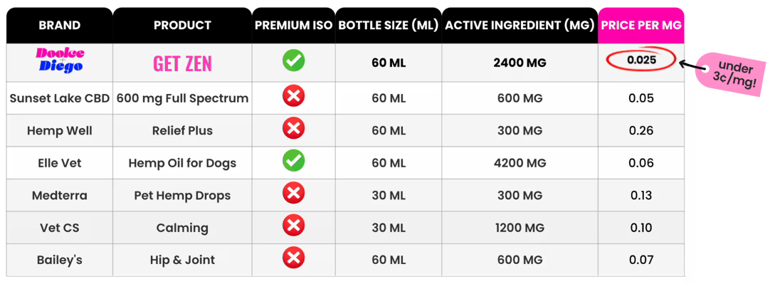 Comparison Table